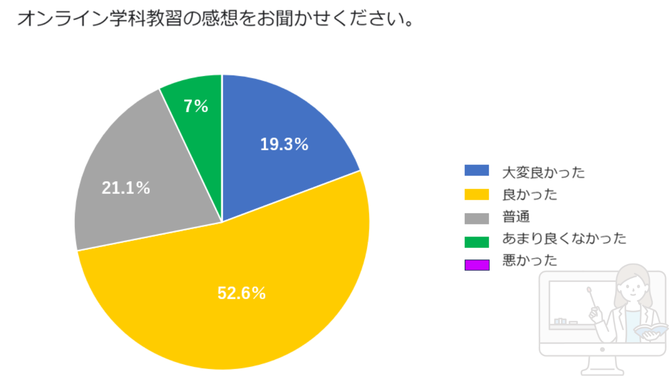 兵自校1