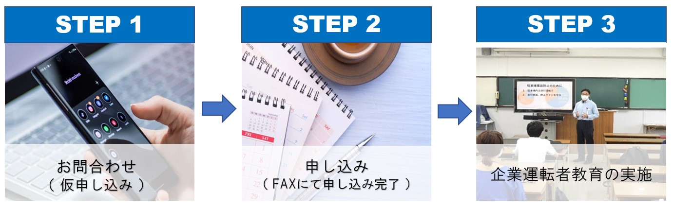 研修実施までの流れ